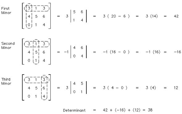 977_Find out the determinant1.png